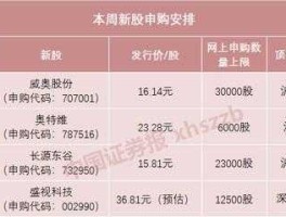 今日新股申购代码 新股申购代码开头各代表什么？