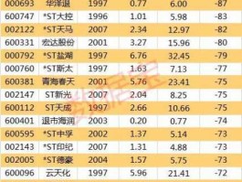 st贤成？小盘煤炭的股票有哪些？