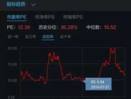 股市玩PE（股市玩家）