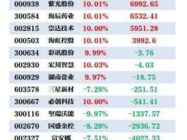 300259股票（新天科技销售好干吗？）