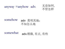 Whateverwillbe？whatever anyway anyhow的异同？