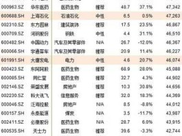 大盘股市值排名（a股市值前50的大盘股）