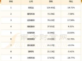 股票600679？上海本地的消费股有那些？