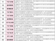 股市维权难（股票投诉平台有哪些?）