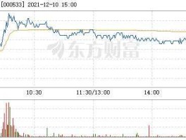 000533股票（000533有可能成为2023年的妖股吗？）