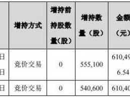 瑞康医药股票 瑞康医药股票哪个板块？