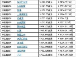 人民币排名世界第几值钱（人民币排全世界第几名）