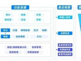 微盟赔付方案（美团ERP业务上演员工大逃亡，或预示转型失败？）