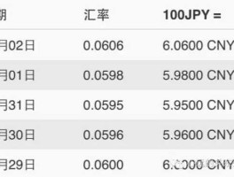 银联汇率更新时间（银联卡实时汇率）