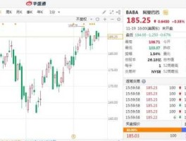 港股行情（美股行情）