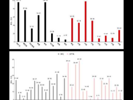 070099？嘉实理财增长、嘉实策略增长、嘉实优质企业、嘉实研究精选，这四个基金中哪两个适合长期定投？