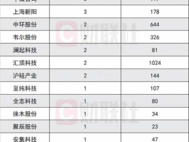 中芯国际上市？002600中芯国际上市时间？