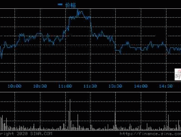 股市行情宝新能源（宝新能源股票行情走势）
