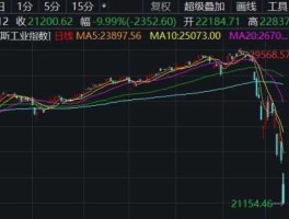 对2016下半年股市预测（2016年1月股市暴跌）