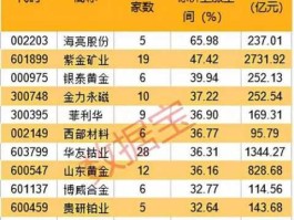 002418股票，2至3元有高业绩增长潜力股？