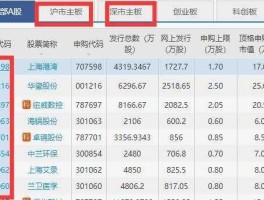 秀强股份股票？请问南京市有几家上市公司啊，股票代码是多少啊？