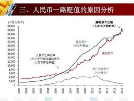 人民币大幅贬值的原因(人民币贬值的原因及影响)