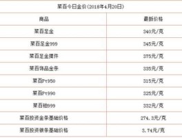 北京菜百今日金价 菜百黄金价格多少09年9月的？