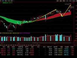 今日股市行情大盘走势（今日股市行情大盘走势图k线）