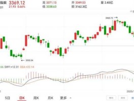 股市熔炉（股票熔炉是什么意思）