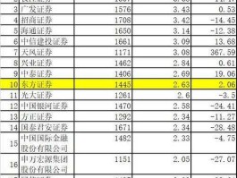 招商证券 佣金（招商证券佣金标准的是多少？）