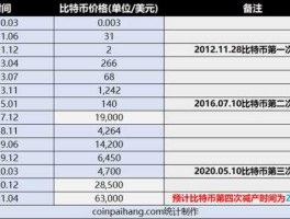 一比特币等于多少人民币2019(一比特币等于多少人民币 最新)