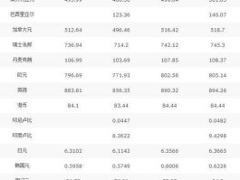 中行外汇实时牌价查询表(最新中行外汇牌价查询)