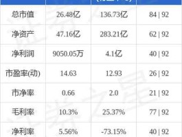 广宇集团股票？重钢集团朵力房地产股份有限公司有没有可能上市啊？