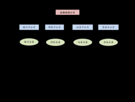 供销大集股票 供销集团旗下公司？