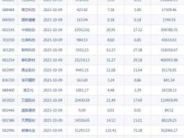 300020股票（880494板块有哪些股票？）