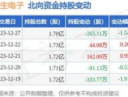 股票600570（易尚展示，恒生电子属于股票哪个板块？）