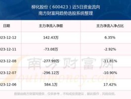600423柳化股份？上证综指成分股共多少只？