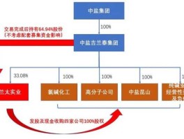 兰太实业股票，我国生产盐的上市公司有哪几家？