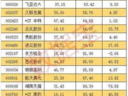 久联发展？连跌5曰的股票有那几只？