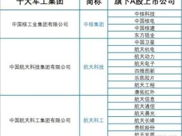 股票600523？军工龙头股有哪些？