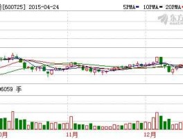 云维股份吧，化肥股有哪些？