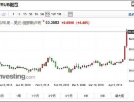 2022年12月31美元兑卢布(美元对卢布汇率 今日)