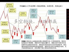 关于中国股市2010年的信息