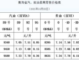 2021年柴油价格一览表(2021年柴油价格一览表)
