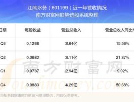 601199江南水务 江阴市的上市公司有哪几家？