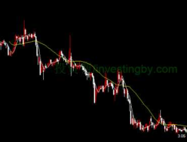 600300 600300维维股票走势如何？