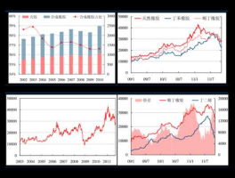 000415股票，新能源汽车股票龙头股有哪些？
