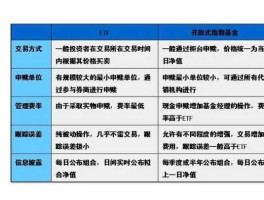 融通领先成长？水泥etf有哪些？