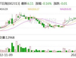 日海通讯股票 近期申请摘帽股票？