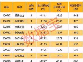 股票000686？a股金融类的板块有哪些？