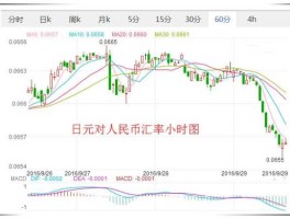 人民币和日元的换算汇率（人民币和日元的换算汇率表）