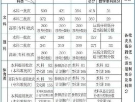 新疆2018高考分数线（新疆普通类文科高考450分能上什么学校？）