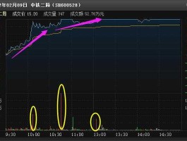 中铁工业股市行情（600528中铁工业股吧）