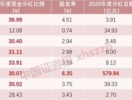 迈瑞医疗股票历年分红记录（迈瑞医疗分红会送股吗）