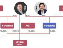 苏宁云商股票 苏宁云商怎么变成深证成指了？